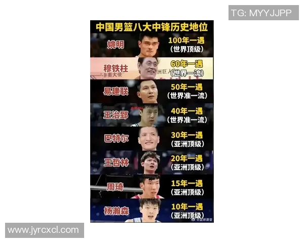 姚明的传奇篮球生涯与影响力探析及其对中国体育的贡献
